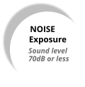 NOISE Exposure Sound level  70dB or less